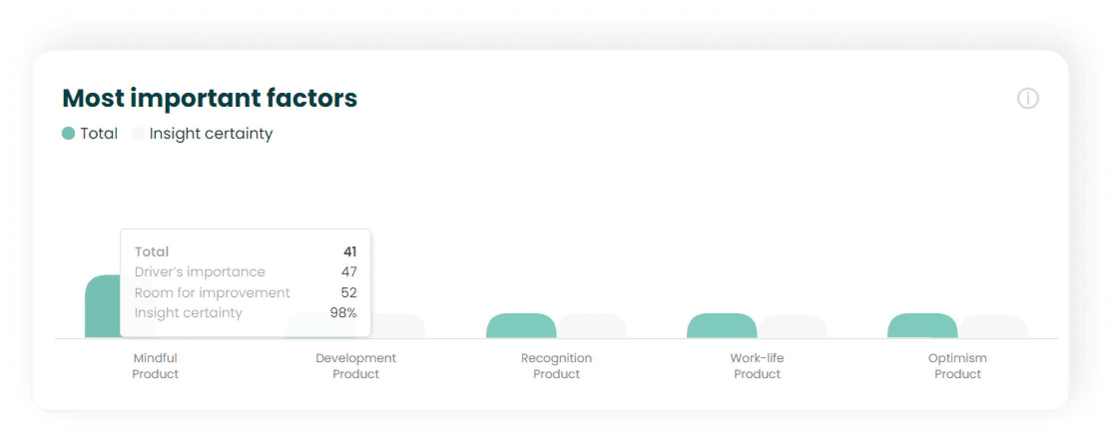2. Understand how to read the graphs.