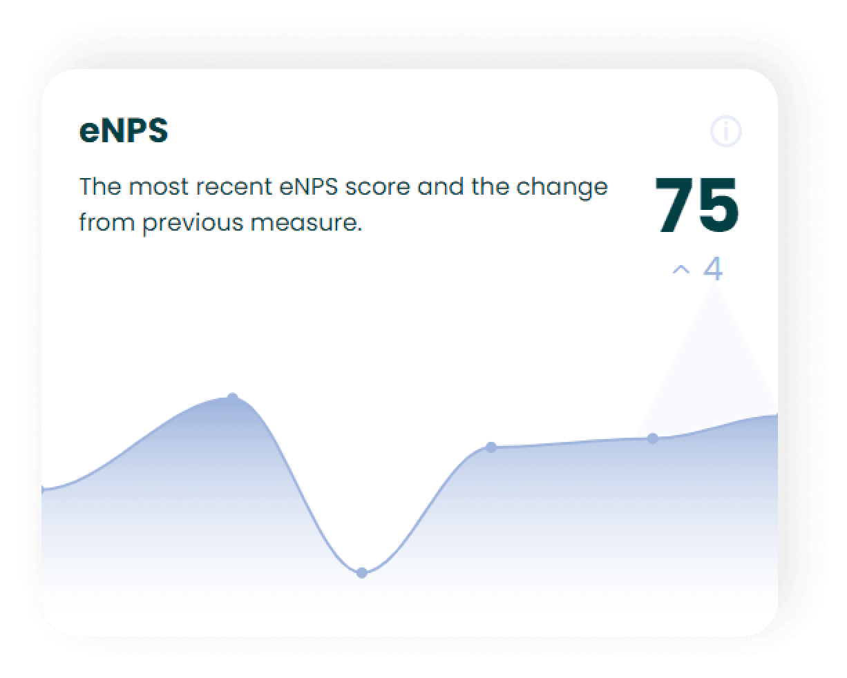 What does the eNPS mean?