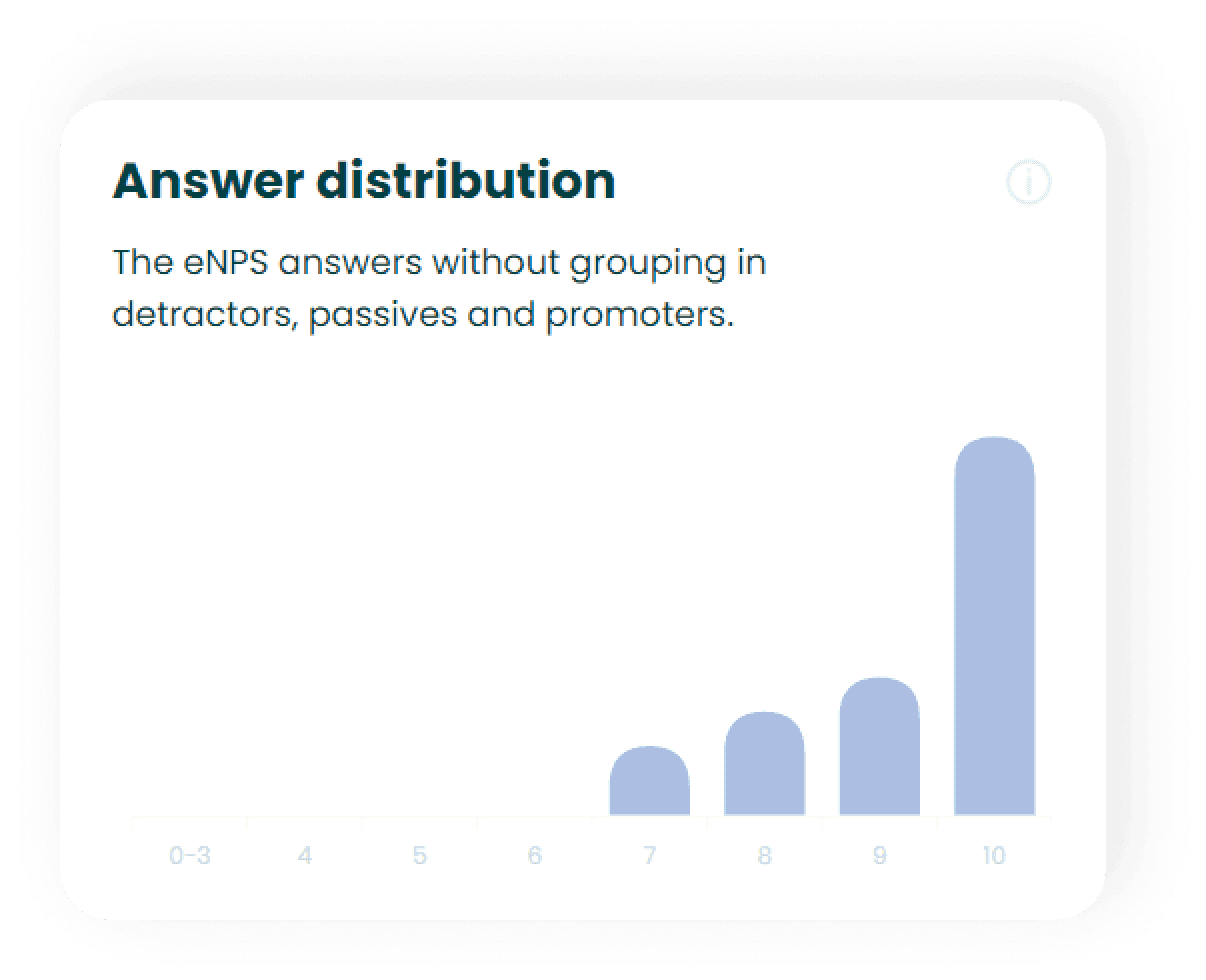 How to use the eNPS Distribution chart